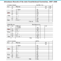 Attendance Records Constitutional Convention 1867-1868_transcription.pdf